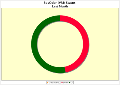 RB Examples - Host State (Time Range) Ring Chart