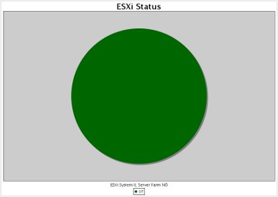 RB Examples - Host actual status with pie chart